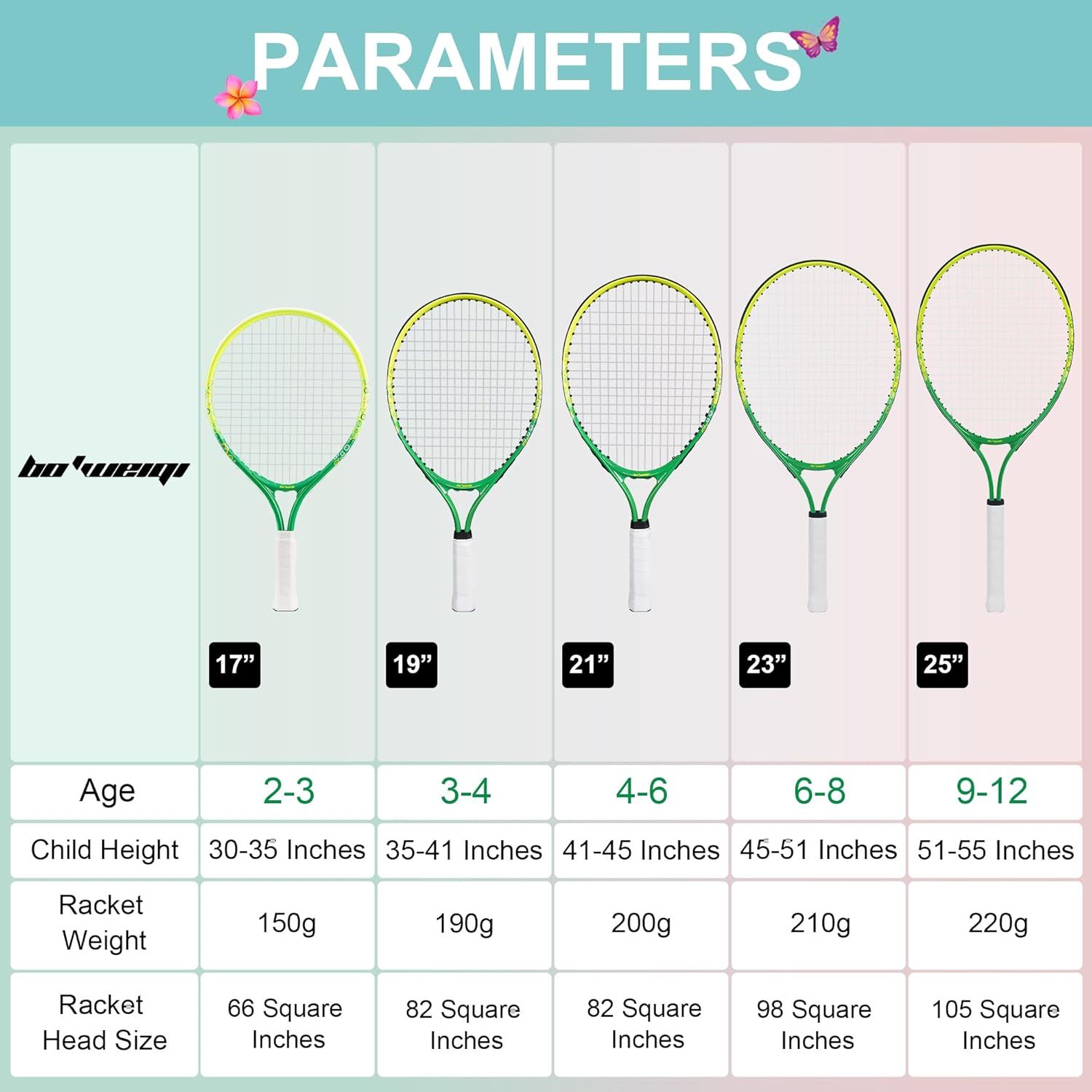 Kids Tennis Racket for Aged 2-3, boweiqi 17 Lightweight Toddler Tennis Racket for Outdoor/Indoor Sports Including 1 Tennis Racket,1 Replacement Overgrip and 1 Shoulder Strap Bag